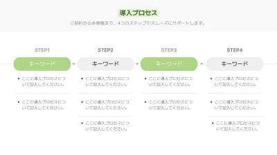 緑 シンプル 導入プロセス 企画書