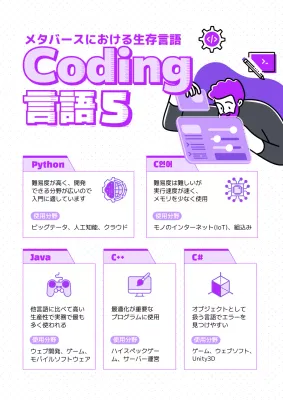 紫 オシャレ プログラミング ポスター