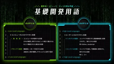 黒 モダン プログラミング ポスター インフォグラフィック