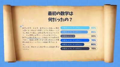 青 手書き 数学 ポスター インフォグラフィック