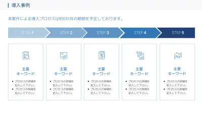 青 シンプル ビジネス プラン プレゼンテーション