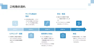 青 シンプル ビジネス プラン プレゼンテーション
